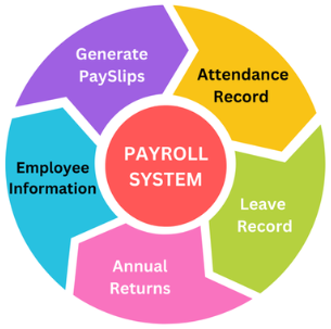 PAYROLL-img